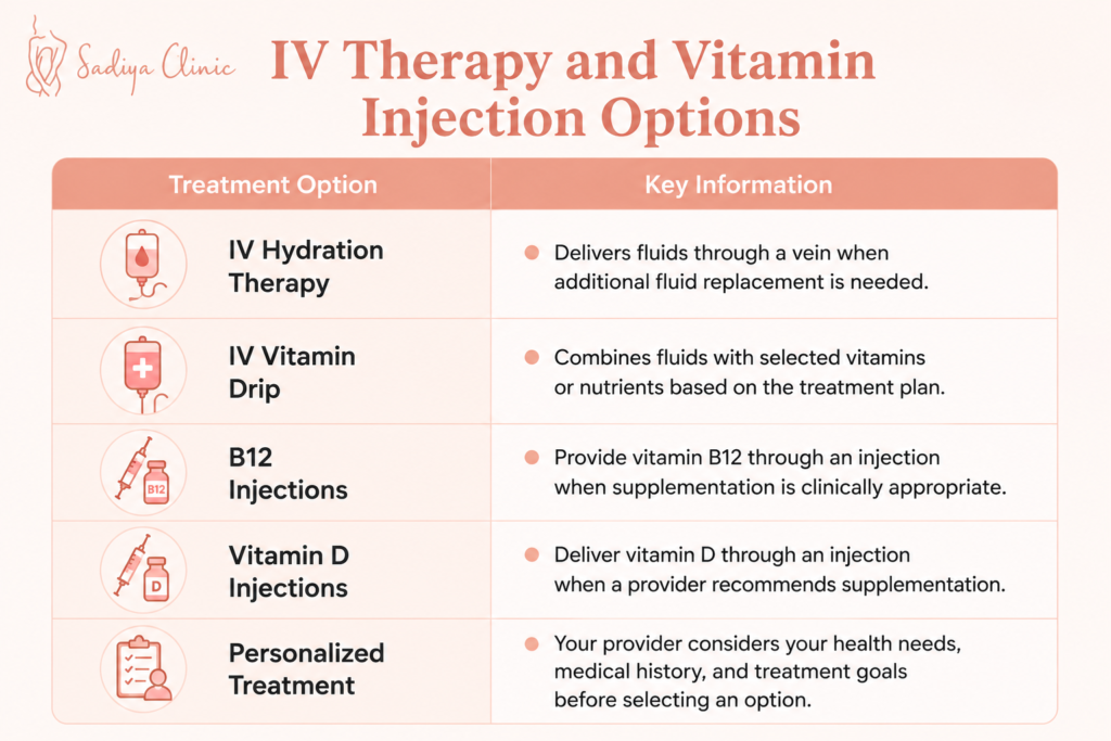 IV Therapy and Vitamin Injection Options