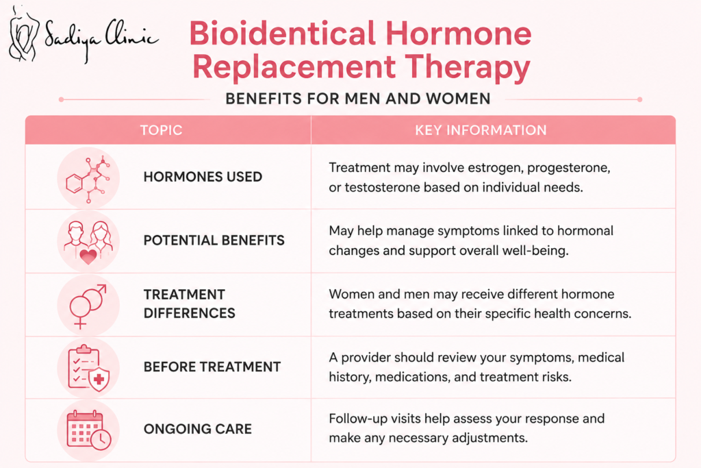 Who May Be a Candidate for Bioidentical Hormone Replacement Therapy